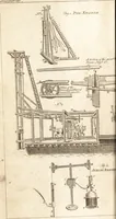 An illustration from A new and complete dictionary of arts and sciences : comprehending all the branches of useful knowledge, with accurate descriptions as well of the various machines, instruments, tools, figures, and schemes necessary for illustrating them, as of the classes, kinds, preparations, and uses of natural productions, whether animals, vegetables, minerals, fossils, or fluids : together with the kingdoms, provinces, cities, towns, and other remarkable places throughout the world : illustrated with above three hundred copper-plates, engraved by Mr. Jefferys, geographer to His Majesty : the whole extracted from the best authors in all languages (1763)