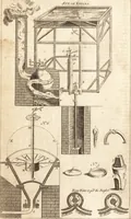 Picture 42 of 133 from A new and complete dictionary of arts and sciences : comprehending all the branches of useful knowledge, with accurate descriptions as well of the various machines, instruments, tools, figures, and schemes necessary for illustrating them, as of the classes, kinds, preparations, and uses of natural productions, whether animals, vegetables, minerals, fossils, or fluids : together with the kingdoms, provinces, cities, towns, and other remarkable places throughout the world : illustrated with above three hundred copper-plates, engraved by Mr. Jefferys, geographer to His Majesty : the whole extracted from the best authors in all languages (1763), leaf 297