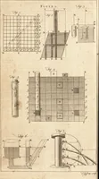 An illustration from A new and complete dictionary of arts and sciences : comprehending all the branches of useful knowledge, with accurate descriptions as well of the various machines, instruments, tools, figures, and schemes necessary for illustrating them, as of the classes, kinds, preparations, and uses of natural productions, whether animals, vegetables, minerals, fossils, or fluids : together with the kingdoms, provinces, cities, towns, and other remarkable places throughout the world : illustrated with above three hundred copper-plates, engraved by Mr. Jefferys, geographer to His Majesty : the whole extracted from the best authors in all languages (1763)