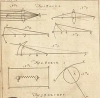 Picture 55 of 133 from A new and complete dictionary of arts and sciences : comprehending all the branches of useful knowledge, with accurate descriptions as well of the various machines, instruments, tools, figures, and schemes necessary for illustrating them, as of the classes, kinds, preparations, and uses of natural productions, whether animals, vegetables, minerals, fossils, or fluids : together with the kingdoms, provinces, cities, towns, and other remarkable places throughout the world : illustrated with above three hundred copper-plates, engraved by Mr. Jefferys, geographer to His Majesty : the whole extracted from the best authors in all languages (1763), leaf 519