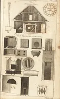 Picture 67 of 133 from A new and complete dictionary of arts and sciences : comprehending all the branches of useful knowledge, with accurate descriptions as well of the various machines, instruments, tools, figures, and schemes necessary for illustrating them, as of the classes, kinds, preparations, and uses of natural productions, whether animals, vegetables, minerals, fossils, or fluids : together with the kingdoms, provinces, cities, towns, and other remarkable places throughout the world : illustrated with above three hundred copper-plates, engraved by Mr. Jefferys, geographer to His Majesty : the whole extracted from the best authors in all languages (1763), leaf 610