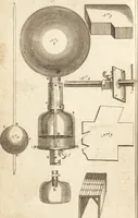 An illustration from A new and complete dictionary of arts and sciences : comprehending all the branches of useful knowledge, with accurate descriptions as well of the various machines, instruments, tools, figures, and schemes necessary for illustrating them, as of the classes, kinds, preparations, and uses of natural productions, whether animals, vegetables, minerals, fossils, or fluids : together with the kingdoms, provinces, cities, towns, and other remarkable places throughout the world : illustrated with above three hundred copper-plates, engraved by Mr. Jefferys, geographer to His Majesty : the whole extracted from the best authors in all languages (1763)