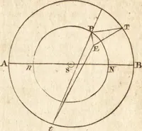 An illustration from A new and complete dictionary of arts and sciences : comprehending all the branches of useful knowledge, with accurate descriptions as well of the various machines, instruments, tools, figures, and schemes necessary for illustrating them, as of the classes, kinds, preparations, and uses of natural productions, whether animals, vegetables, minerals, fossils, or fluids : together with the kingdoms, provinces, cities, towns, and other remarkable places throughout the world : illustrated with above three hundred copper-plates, engraved by Mr. Jefferys, geographer to His Majesty : the whole extracted from the best authors in all languages (1763)