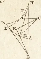 Picture 8 of 133 from A new and complete dictionary of arts and sciences : comprehending all the branches of useful knowledge, with accurate descriptions as well of the various machines, instruments, tools, figures, and schemes necessary for illustrating them, as of the classes, kinds, preparations, and uses of natural productions, whether animals, vegetables, minerals, fossils, or fluids : together with the kingdoms, provinces, cities, towns, and other remarkable places throughout the world : illustrated with above three hundred copper-plates, engraved by Mr. Jefferys, geographer to His Majesty : the whole extracted from the best authors in all languages (1763), leaf 77