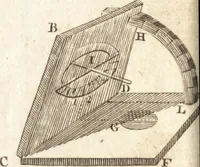 An illustration from A new and complete dictionary of arts and sciences : comprehending all the branches of useful knowledge, with accurate descriptions as well of the various machines, instruments, tools, figures, and schemes necessary for illustrating them, as of the classes, kinds, preparations, and uses of natural productions, whether animals, vegetables, minerals, fossils, or fluids : together with the kingdoms, provinces, cities, towns, and other remarkable places throughout the world : illustrated with above three hundred copper-plates, engraved by Mr. Jefferys, geographer to His Majesty : the whole extracted from the best authors in all languages (1763)