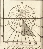 Picture 12 of 133 from A new and complete dictionary of arts and sciences : comprehending all the branches of useful knowledge, with accurate descriptions as well of the various machines, instruments, tools, figures, and schemes necessary for illustrating them, as of the classes, kinds, preparations, and uses of natural productions, whether animals, vegetables, minerals, fossils, or fluids : together with the kingdoms, provinces, cities, towns, and other remarkable places throughout the world : illustrated with above three hundred copper-plates, engraved by Mr. Jefferys, geographer to His Majesty : the whole extracted from the best authors in all languages (1763), leaf 77