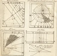 Picture 13 of 133 from A new and complete dictionary of arts and sciences : comprehending all the branches of useful knowledge, with accurate descriptions as well of the various machines, instruments, tools, figures, and schemes necessary for illustrating them, as of the classes, kinds, preparations, and uses of natural productions, whether animals, vegetables, minerals, fossils, or fluids : together with the kingdoms, provinces, cities, towns, and other remarkable places throughout the world : illustrated with above three hundred copper-plates, engraved by Mr. Jefferys, geographer to His Majesty : the whole extracted from the best authors in all languages (1763), leaf 81