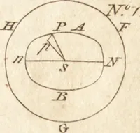 Picture 102 of 133 from A new and complete dictionary of arts and sciences : comprehending all the branches of useful knowledge, with accurate descriptions as well of the various machines, instruments, tools, figures, and schemes necessary for illustrating them, as of the classes, kinds, preparations, and uses of natural productions, whether animals, vegetables, minerals, fossils, or fluids : together with the kingdoms, provinces, cities, towns, and other remarkable places throughout the world : illustrated with above three hundred copper-plates, engraved by Mr. Jefferys, geographer to His Majesty : the whole extracted from the best authors in all languages (1763), leaf 882