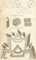 Picture 107 of 133 from A new and complete dictionary of arts and sciences : comprehending all the branches of useful knowledge, with accurate descriptions as well of the various machines, instruments, tools, figures, and schemes necessary for illustrating them, as of the classes, kinds, preparations, and uses of natural productions, whether animals, vegetables, minerals, fossils, or fluids : together with the kingdoms, provinces, cities, towns, and other remarkable places throughout the world : illustrated with above three hundred copper-plates, engraved by Mr. Jefferys, geographer to His Majesty : the whole extracted from the best authors in all languages (1763), leaf 945