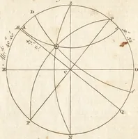 An illustration from A new and complete dictionary of arts and sciences : comprehending all the branches of useful knowledge, with accurate descriptions as well of the various machines, instruments, tools, figures, and schemes necessary for illustrating them, as of the classes, kinds, preparations, and uses of natural productions, whether animals, vegetables, minerals, fossils, or fluids : together with the kingdoms, provinces, cities, towns, and other remarkable places throughout the world : illustrated with above three hundred copper-plates, engraved by Mr. Jefferys, geographer to His Majesty : the whole extracted from the best authors in all languages (1763)