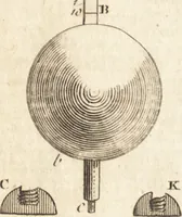 An illustration from A new and complete dictionary of arts and sciences : comprehending all the branches of useful knowledge, with accurate descriptions as well of the various machines, instruments, tools, figures, and schemes necessary for illustrating them, as of the classes, kinds, preparations, and uses of natural productions, whether animals, vegetables, minerals, fossils, or fluids : together with the kingdoms, provinces, cities, towns, and other remarkable places throughout the world : illustrated with above three hundred copper-plates, engraved by Mr. Jefferys, geographer to His Majesty : the whole extracted from the best authors in all languages (1763)