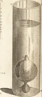 An illustration from A new and complete dictionary of arts and sciences : comprehending all the branches of useful knowledge, with accurate descriptions as well of the various machines, instruments, tools, figures, and schemes necessary for illustrating them, as of the classes, kinds, preparations, and uses of natural productions, whether animals, vegetables, minerals, fossils, or fluids : together with the kingdoms, provinces, cities, towns, and other remarkable places throughout the world : illustrated with above three hundred copper-plates, engraved by Mr. Jefferys, geographer to His Majesty : the whole extracted from the best authors in all languages (1763)