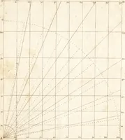 An illustration from A new and complete dictionary of arts and sciences : comprehending all the branches of useful knowledge, with accurate descriptions as well of the various machines, instruments, tools, figures, and schemes necessary for illustrating them, as of the classes, kinds, preparations, and uses of natural productions, whether animals, vegetables, minerals, fossils, or fluids : together with the kingdoms, provinces, cities, towns, and other remarkable places throughout the world : illustrated with above three hundred copper-plates, engraved by Mr. Jefferys, geographer to His Majesty : the whole extracted from the best authors in all languages (1763)