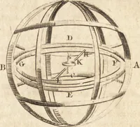 An illustration from A new and complete dictionary of arts and sciences : comprehending all the branches of useful knowledge, with accurate descriptions as well of the various machines, instruments, tools, figures, and schemes necessary for illustrating them, as of the classes, kinds, preparations, and uses of natural productions, whether animals, vegetables, minerals, fossils, or fluids : together with the kingdoms, provinces, cities, towns, and other remarkable places throughout the world : illustrated with above three hundred copper-plates, engraved by Mr. Jefferys, geographer to His Majesty : the whole extracted from the best authors in all languages (1763)