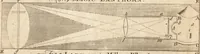 An illustration from A new and complete dictionary of arts and sciences : comprehending all the branches of useful knowledge, with accurate descriptions as well of the various machines, instruments, tools, figures, and schemes necessary for illustrating them, as of the classes, kinds, preparations, and uses of natural productions, whether animals, vegetables, minerals, fossils, or fluids : together with the kingdoms, provinces, cities, towns, and other remarkable places throughout the world : illustrated with above three hundred copper-plates, engraved by Mr. Jefferys, geographer to His Majesty : the whole extracted from the best authors in all languages (1763)