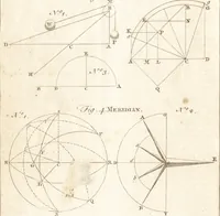 An illustration from A new and complete dictionary of arts and sciences : comprehending all the branches of useful knowledge, with accurate descriptions as well of the various machines, instruments, tools, figures, and schemes necessary for illustrating them, as of the classes, kinds, preparations, and uses of natural productions, whether animals, vegetables, minerals, fossils, or fluids : together with the kingdoms, provinces, cities, towns, and other remarkable places throughout the world : illustrated with above three hundred copper-plates, engraved by Mr. Jefferys, geographer to His Majesty : the whole extracted from the best authors in all languages (1763)