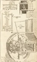 An illustration from A new and complete dictionary of arts and sciences : comprehending all the branches of useful knowledge, with accurate descriptions as well of the various machines, instruments, tools, figures, and schemes necessary for illustrating them, as of the classes, kinds, preparations, and uses of natural productions, whether animals, vegetables, minerals, fossils, or fluids : together with the kingdoms, provinces, cities, towns, and other remarkable places throughout the world : illustrated with above three hundred copper-plates, engraved by Mr. Jefferys, geographer to His Majesty : the whole extracted from the best authors in all languages (1763)