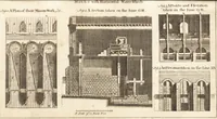 Picture 40 of 115 from A new and complete dictionary of arts and sciences : comprehending all the branches of useful knowledge, with accurate descriptions as well of the various machines, instruments, tools, figures, and schemes necessary for illustrating them, as of the classes, kinds, preparations, and uses of natural productions, whether animals, vegetables, minerals, fossils, or fluids : together with the kingdoms, provinces, cities, towns, and other remarkable places throughout the world : illustrated with above three hundred copper-plates, engraved by Mr. Jefferys, geographer to His Majesty : the whole extracted from the best authors in all languages (1763), leaf 306