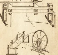 An illustration from A new and complete dictionary of arts and sciences : comprehending all the branches of useful knowledge, with accurate descriptions as well of the various machines, instruments, tools, figures, and schemes necessary for illustrating them, as of the classes, kinds, preparations, and uses of natural productions, whether animals, vegetables, minerals, fossils, or fluids : together with the kingdoms, provinces, cities, towns, and other remarkable places throughout the world : illustrated with above three hundred copper-plates, engraved by Mr. Jefferys, geographer to His Majesty : the whole extracted from the best authors in all languages (1763)