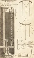 An illustration from A new and complete dictionary of arts and sciences : comprehending all the branches of useful knowledge, with accurate descriptions as well of the various machines, instruments, tools, figures, and schemes necessary for illustrating them, as of the classes, kinds, preparations, and uses of natural productions, whether animals, vegetables, minerals, fossils, or fluids : together with the kingdoms, provinces, cities, towns, and other remarkable places throughout the world : illustrated with above three hundred copper-plates, engraved by Mr. Jefferys, geographer to His Majesty : the whole extracted from the best authors in all languages (1763)