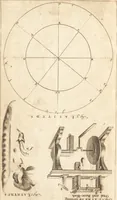 An illustration from A new and complete dictionary of arts and sciences : comprehending all the branches of useful knowledge, with accurate descriptions as well of the various machines, instruments, tools, figures, and schemes necessary for illustrating them, as of the classes, kinds, preparations, and uses of natural productions, whether animals, vegetables, minerals, fossils, or fluids : together with the kingdoms, provinces, cities, towns, and other remarkable places throughout the world : illustrated with above three hundred copper-plates, engraved by Mr. Jefferys, geographer to His Majesty : the whole extracted from the best authors in all languages (1763)