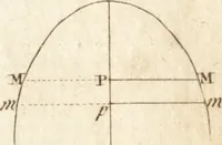 An illustration from A new and complete dictionary of arts and sciences : comprehending all the branches of useful knowledge, with accurate descriptions as well of the various machines, instruments, tools, figures, and schemes necessary for illustrating them, as of the classes, kinds, preparations, and uses of natural productions, whether animals, vegetables, minerals, fossils, or fluids : together with the kingdoms, provinces, cities, towns, and other remarkable places throughout the world : illustrated with above three hundred copper-plates, engraved by Mr. Jefferys, geographer to His Majesty : the whole extracted from the best authors in all languages (1763)