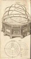 An illustration from A new and complete dictionary of arts and sciences : comprehending all the branches of useful knowledge, with accurate descriptions as well of the various machines, instruments, tools, figures, and schemes necessary for illustrating them, as of the classes, kinds, preparations, and uses of natural productions, whether animals, vegetables, minerals, fossils, or fluids : together with the kingdoms, provinces, cities, towns, and other remarkable places throughout the world : illustrated with above three hundred copper-plates, engraved by Mr. Jefferys, geographer to His Majesty : the whole extracted from the best authors in all languages (1763)