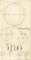 An illustration from A new and complete dictionary of arts and sciences : comprehending all the branches of useful knowledge, with accurate descriptions as well of the various machines, instruments, tools, figures, and schemes necessary for illustrating them, as of the classes, kinds, preparations, and uses of natural productions, whether animals, vegetables, minerals, fossils, or fluids : together with the kingdoms, provinces, cities, towns, and other remarkable places throughout the world : illustrated with above three hundred copper-plates, engraved by Mr. Jefferys, geographer to His Majesty : the whole extracted from the best authors in all languages (1763)