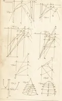 An illustration from A new and complete dictionary of arts and sciences : comprehending all the branches of useful knowledge, with accurate descriptions as well of the various machines, instruments, tools, figures, and schemes necessary for illustrating them, as of the classes, kinds, preparations, and uses of natural productions, whether animals, vegetables, minerals, fossils, or fluids : together with the kingdoms, provinces, cities, towns, and other remarkable places throughout the world : illustrated with above three hundred copper-plates, engraved by Mr. Jefferys, geographer to His Majesty : the whole extracted from the best authors in all languages (1763)