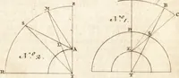 An illustration from A new and complete dictionary of arts and sciences : comprehending all the branches of useful knowledge, with accurate descriptions as well of the various machines, instruments, tools, figures, and schemes necessary for illustrating them, as of the classes, kinds, preparations, and uses of natural productions, whether animals, vegetables, minerals, fossils, or fluids : together with the kingdoms, provinces, cities, towns, and other remarkable places throughout the world : illustrated with above three hundred copper-plates, engraved by Mr. Jefferys, geographer to His Majesty : the whole extracted from the best authors in all languages (1763)
