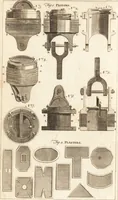 An illustration from A new and complete dictionary of arts and sciences : comprehending all the branches of useful knowledge, with accurate descriptions as well of the various machines, instruments, tools, figures, and schemes necessary for illustrating them, as of the classes, kinds, preparations, and uses of natural productions, whether animals, vegetables, minerals, fossils, or fluids : together with the kingdoms, provinces, cities, towns, and other remarkable places throughout the world : illustrated with above three hundred copper-plates, engraved by Mr. Jefferys, geographer to His Majesty : the whole extracted from the best authors in all languages (1763)
