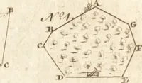 An illustration from A new and complete dictionary of arts and sciences : comprehending all the branches of useful knowledge, with accurate descriptions as well of the various machines, instruments, tools, figures, and schemes necessary for illustrating them, as of the classes, kinds, preparations, and uses of natural productions, whether animals, vegetables, minerals, fossils, or fluids : together with the kingdoms, provinces, cities, towns, and other remarkable places throughout the world : illustrated with above three hundred copper-plates, engraved by Mr. Jefferys, geographer to His Majesty : the whole extracted from the best authors in all languages (1763)