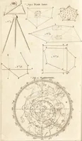 An illustration from A new and complete dictionary of arts and sciences : comprehending all the branches of useful knowledge, with accurate descriptions as well of the various machines, instruments, tools, figures, and schemes necessary for illustrating them, as of the classes, kinds, preparations, and uses of natural productions, whether animals, vegetables, minerals, fossils, or fluids : together with the kingdoms, provinces, cities, towns, and other remarkable places throughout the world : illustrated with above three hundred copper-plates, engraved by Mr. Jefferys, geographer to His Majesty : the whole extracted from the best authors in all languages (1763)