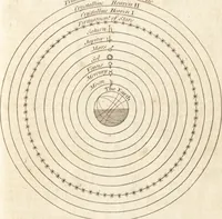 An illustration from A new and complete dictionary of arts and sciences : comprehending all the branches of useful knowledge, with accurate descriptions as well of the various machines, instruments, tools, figures, and schemes necessary for illustrating them, as of the classes, kinds, preparations, and uses of natural productions, whether animals, vegetables, minerals, fossils, or fluids : together with the kingdoms, provinces, cities, towns, and other remarkable places throughout the world : illustrated with above three hundred copper-plates, engraved by Mr. Jefferys, geographer to His Majesty : the whole extracted from the best authors in all languages (1763)