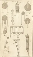 An illustration from A new and complete dictionary of arts and sciences : comprehending all the branches of useful knowledge, with accurate descriptions as well of the various machines, instruments, tools, figures, and schemes necessary for illustrating them, as of the classes, kinds, preparations, and uses of natural productions, whether animals, vegetables, minerals, fossils, or fluids : together with the kingdoms, provinces, cities, towns, and other remarkable places throughout the world : illustrated with above three hundred copper-plates, engraved by Mr. Jefferys, geographer to His Majesty : the whole extracted from the best authors in all languages (1763)