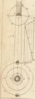 An illustration from A new and complete dictionary of arts and sciences : comprehending all the branches of useful knowledge, with accurate descriptions as well of the various machines, instruments, tools, figures, and schemes necessary for illustrating them, as of the classes, kinds, preparations, and uses of natural productions, whether animals, vegetables, minerals, fossils, or fluids : together with the kingdoms, provinces, cities, towns, and other remarkable places throughout the world : illustrated with above three hundred copper-plates, engraved by Mr. Jefferys, geographer to His Majesty : the whole extracted from the best authors in all languages (1763)