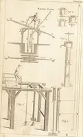 An illustration from A new and complete dictionary of arts and sciences : comprehending all the branches of useful knowledge, with accurate descriptions as well of the various machines, instruments, tools, figures, and schemes necessary for illustrating them, as of the classes, kinds, preparations, and uses of natural productions, whether animals, vegetables, minerals, fossils, or fluids : together with the kingdoms, provinces, cities, towns, and other remarkable places throughout the world : illustrated with above three hundred copper-plates, engraved by Mr. Jefferys, geographer to His Majesty : the whole extracted from the best authors in all languages (1763)