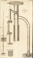 An illustration from A new and complete dictionary of arts and sciences : comprehending all the branches of useful knowledge, with accurate descriptions as well of the various machines, instruments, tools, figures, and schemes necessary for illustrating them, as of the classes, kinds, preparations, and uses of natural productions, whether animals, vegetables, minerals, fossils, or fluids : together with the kingdoms, provinces, cities, towns, and other remarkable places throughout the world : illustrated with above three hundred copper-plates, engraved by Mr. Jefferys, geographer to His Majesty : the whole extracted from the best authors in all languages (1763)