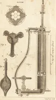 An illustration from A new and complete dictionary of arts and sciences : comprehending all the branches of useful knowledge, with accurate descriptions as well of the various machines, instruments, tools, figures, and schemes necessary for illustrating them, as of the classes, kinds, preparations, and uses of natural productions, whether animals, vegetables, minerals, fossils, or fluids : together with the kingdoms, provinces, cities, towns, and other remarkable places throughout the world : illustrated with above three hundred copper-plates, engraved by Mr. Jefferys, geographer to His Majesty : the whole extracted from the best authors in all languages (1763)