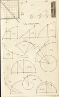 An illustration from A new and complete dictionary of arts and sciences : comprehending all the branches of useful knowledge, with accurate descriptions as well of the various machines, instruments, tools, figures, and schemes necessary for illustrating them, as of the classes, kinds, preparations, and uses of natural productions, whether animals, vegetables, minerals, fossils, or fluids : together with the kingdoms, provinces, cities, towns, and other remarkable places throughout the world : illustrated with above three hundred copper-plates, engraved by Mr. Jefferys, geographer to His Majesty : the whole extracted from the best authors in all languages (1763)