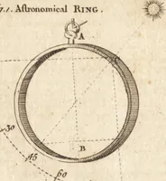 An illustration from A new and complete dictionary of arts and sciences : comprehending all the branches of useful knowledge, with accurate descriptions as well of the various machines, instruments, tools, figures, and schemes necessary for illustrating them, as of the classes, kinds, preparations, and uses of natural productions, whether animals, vegetables, minerals, fossils, or fluids : together with the kingdoms, provinces, cities, towns, and other remarkable places throughout the world : illustrated with above three hundred copper-plates, engraved by Mr. Jefferys, geographer to His Majesty : the whole extracted from the best authors in all languages (1763)
