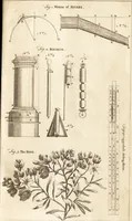 Picture 16 of 116 from A new and complete dictionary of arts and sciences : comprehending all the branches of useful knowledge, with accurate descriptions as well of the various machines, instruments, tools, figures, and schemes necessary for illustrating them, as of the classes, kinds, preparations, and uses of natural productions, whether animals, vegetables, minerals, fossils, or fluids : together with the kingdoms, provinces, cities, towns, and other remarkable places throughout the world : illustrated with above three hundred copper-plates, engraved by Mr. Jefferys, geographer to His Majesty : the whole extracted from the best authors in all languages (1763), leaf 122