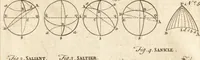 An illustration from A new and complete dictionary of arts and sciences : comprehending all the branches of useful knowledge, with accurate descriptions as well of the various machines, instruments, tools, figures, and schemes necessary for illustrating them, as of the classes, kinds, preparations, and uses of natural productions, whether animals, vegetables, minerals, fossils, or fluids : together with the kingdoms, provinces, cities, towns, and other remarkable places throughout the world : illustrated with above three hundred copper-plates, engraved by Mr. Jefferys, geographer to His Majesty : the whole extracted from the best authors in all languages (1763)