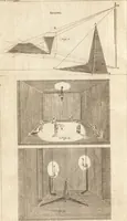 An illustration from A new and complete dictionary of arts and sciences : comprehending all the branches of useful knowledge, with accurate descriptions as well of the various machines, instruments, tools, figures, and schemes necessary for illustrating them, as of the classes, kinds, preparations, and uses of natural productions, whether animals, vegetables, minerals, fossils, or fluids : together with the kingdoms, provinces, cities, towns, and other remarkable places throughout the world : illustrated with above three hundred copper-plates, engraved by Mr. Jefferys, geographer to His Majesty : the whole extracted from the best authors in all languages (1763)