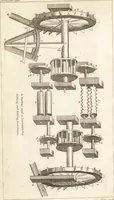 An illustration from A new and complete dictionary of arts and sciences : comprehending all the branches of useful knowledge, with accurate descriptions as well of the various machines, instruments, tools, figures, and schemes necessary for illustrating them, as of the classes, kinds, preparations, and uses of natural productions, whether animals, vegetables, minerals, fossils, or fluids : together with the kingdoms, provinces, cities, towns, and other remarkable places throughout the world : illustrated with above three hundred copper-plates, engraved by Mr. Jefferys, geographer to His Majesty : the whole extracted from the best authors in all languages (1763)