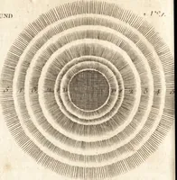 An illustration from A new and complete dictionary of arts and sciences : comprehending all the branches of useful knowledge, with accurate descriptions as well of the various machines, instruments, tools, figures, and schemes necessary for illustrating them, as of the classes, kinds, preparations, and uses of natural productions, whether animals, vegetables, minerals, fossils, or fluids : together with the kingdoms, provinces, cities, towns, and other remarkable places throughout the world : illustrated with above three hundred copper-plates, engraved by Mr. Jefferys, geographer to His Majesty : the whole extracted from the best authors in all languages (1763)