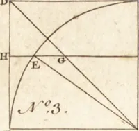 An illustration from A new and complete dictionary of arts and sciences : comprehending all the branches of useful knowledge, with accurate descriptions as well of the various machines, instruments, tools, figures, and schemes necessary for illustrating them, as of the classes, kinds, preparations, and uses of natural productions, whether animals, vegetables, minerals, fossils, or fluids : together with the kingdoms, provinces, cities, towns, and other remarkable places throughout the world : illustrated with above three hundred copper-plates, engraved by Mr. Jefferys, geographer to His Majesty : the whole extracted from the best authors in all languages (1763)