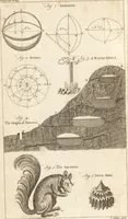 Picture 53 of 116 from A new and complete dictionary of arts and sciences : comprehending all the branches of useful knowledge, with accurate descriptions as well of the various machines, instruments, tools, figures, and schemes necessary for illustrating them, as of the classes, kinds, preparations, and uses of natural productions, whether animals, vegetables, minerals, fossils, or fluids : together with the kingdoms, provinces, cities, towns, and other remarkable places throughout the world : illustrated with above three hundred copper-plates, engraved by Mr. Jefferys, geographer to His Majesty : the whole extracted from the best authors in all languages (1763), leaf 417