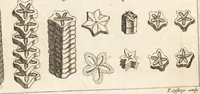 An illustration from A new and complete dictionary of arts and sciences : comprehending all the branches of useful knowledge, with accurate descriptions as well of the various machines, instruments, tools, figures, and schemes necessary for illustrating them, as of the classes, kinds, preparations, and uses of natural productions, whether animals, vegetables, minerals, fossils, or fluids : together with the kingdoms, provinces, cities, towns, and other remarkable places throughout the world : illustrated with above three hundred copper-plates, engraved by Mr. Jefferys, geographer to His Majesty : the whole extracted from the best authors in all languages (1763)
