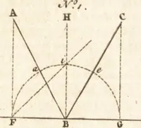 An illustration from A new and complete dictionary of arts and sciences : comprehending all the branches of useful knowledge, with accurate descriptions as well of the various machines, instruments, tools, figures, and schemes necessary for illustrating them, as of the classes, kinds, preparations, and uses of natural productions, whether animals, vegetables, minerals, fossils, or fluids : together with the kingdoms, provinces, cities, towns, and other remarkable places throughout the world : illustrated with above three hundred copper-plates, engraved by Mr. Jefferys, geographer to His Majesty : the whole extracted from the best authors in all languages (1763)